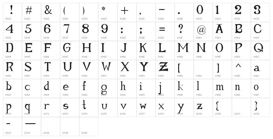 Forget Me Knot Roman Character Map