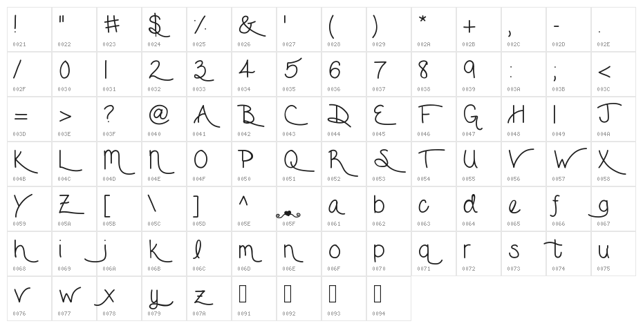 ForgetMeNot Character Map