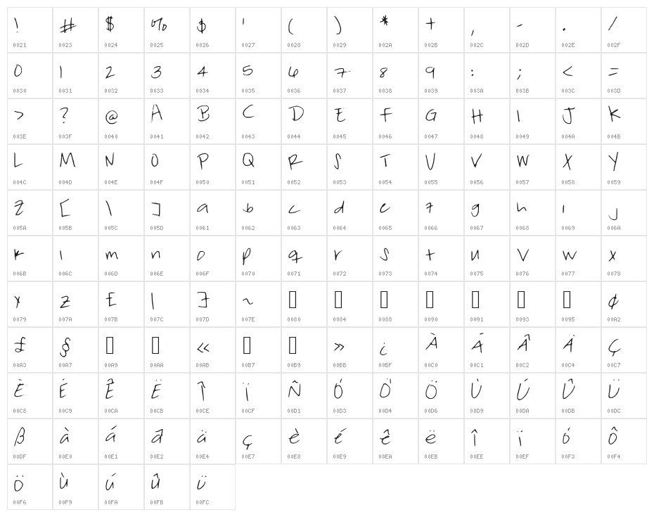 ForgetfulFriday Character Map