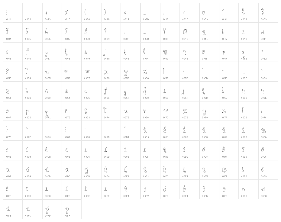 ForgivableSin Character Map