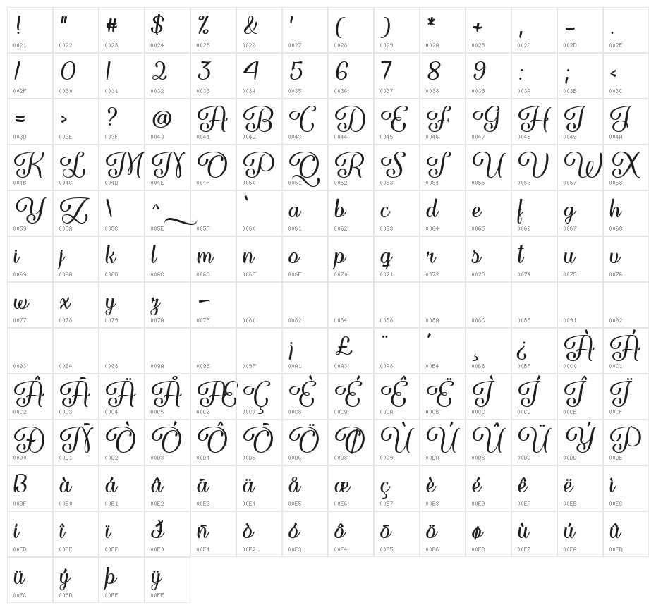 Forgiven Script Regular Character Map