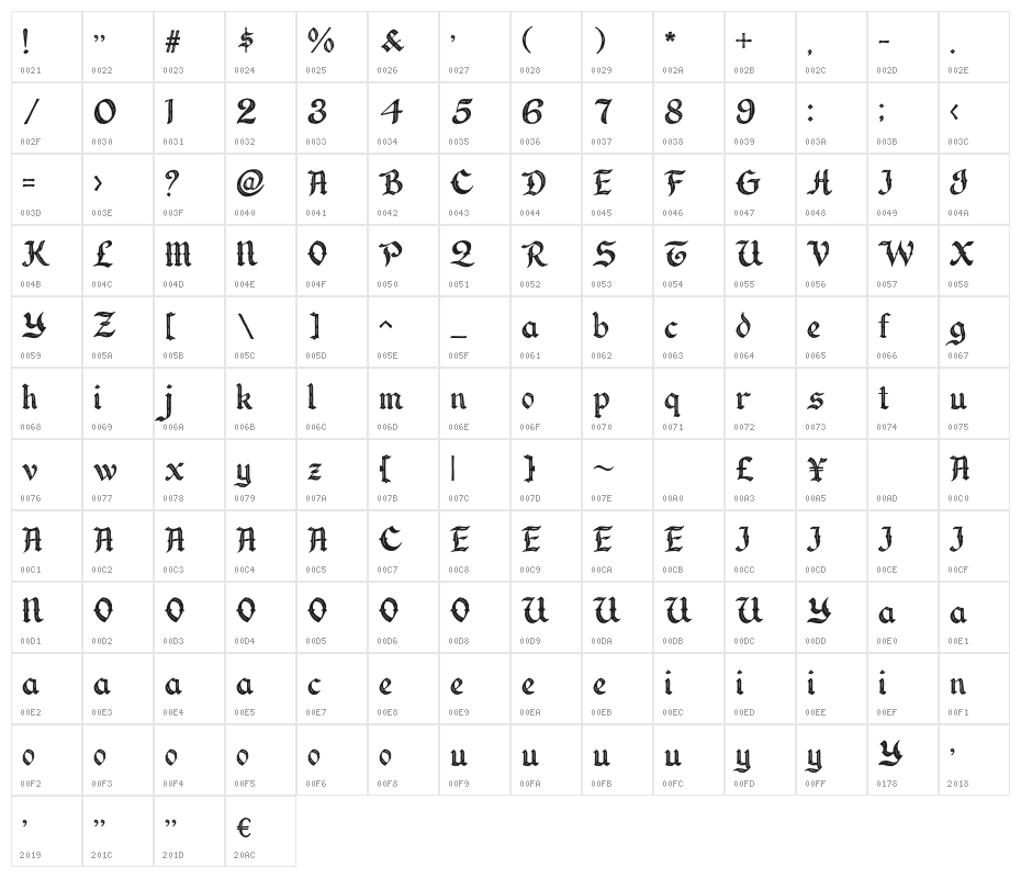 Forgoth Character Map