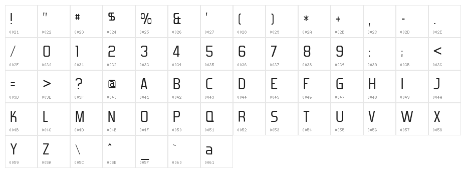 Forgotten Futurist Character Map