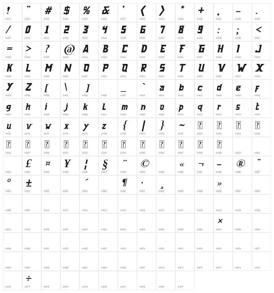 Forgotten Italic Character Map
