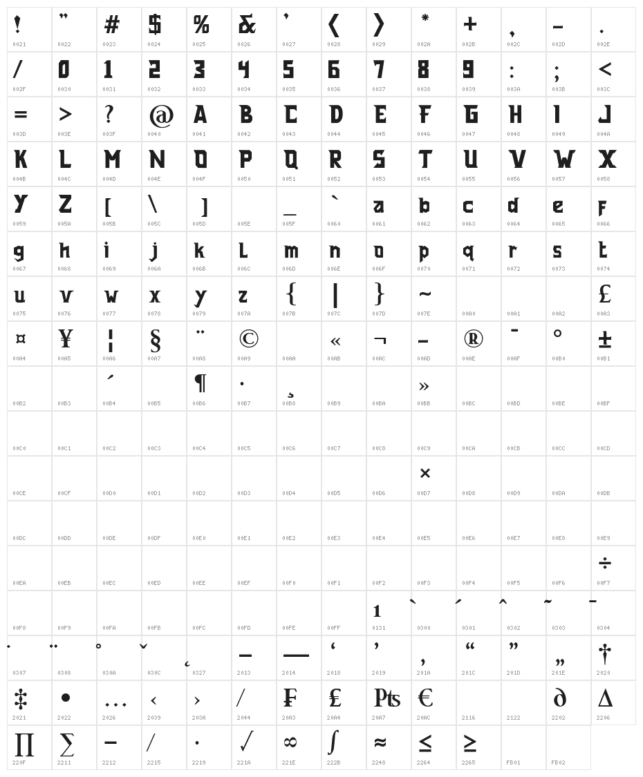 Forgotten Character Map
