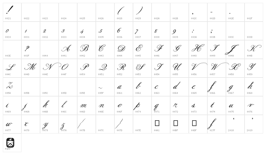 Formal Script Bold Character Map