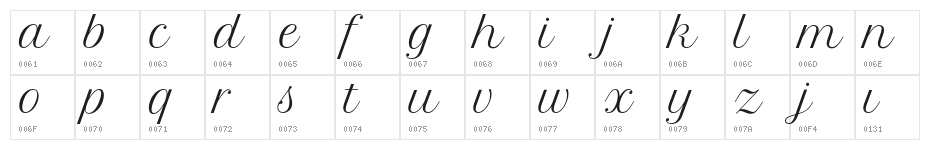 FormalScriptBeta Character Map