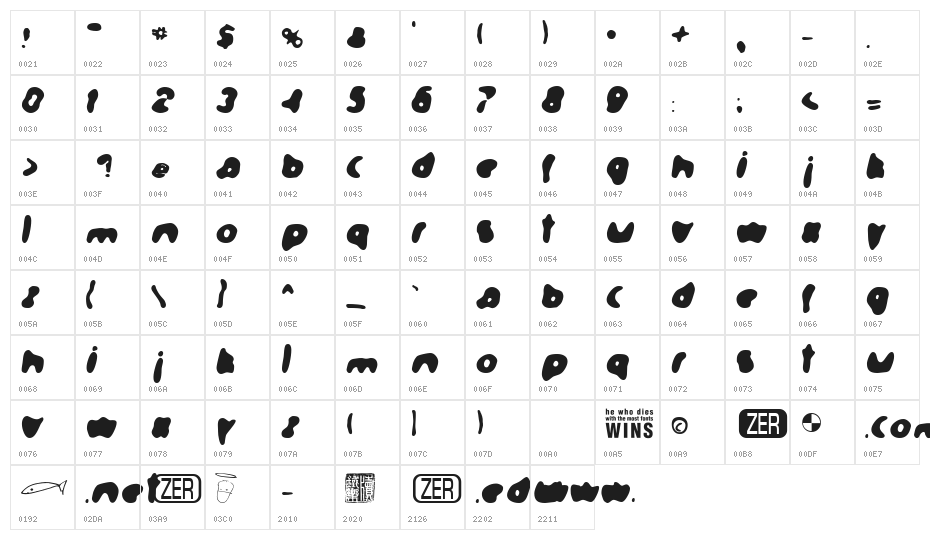 Formation Character Map