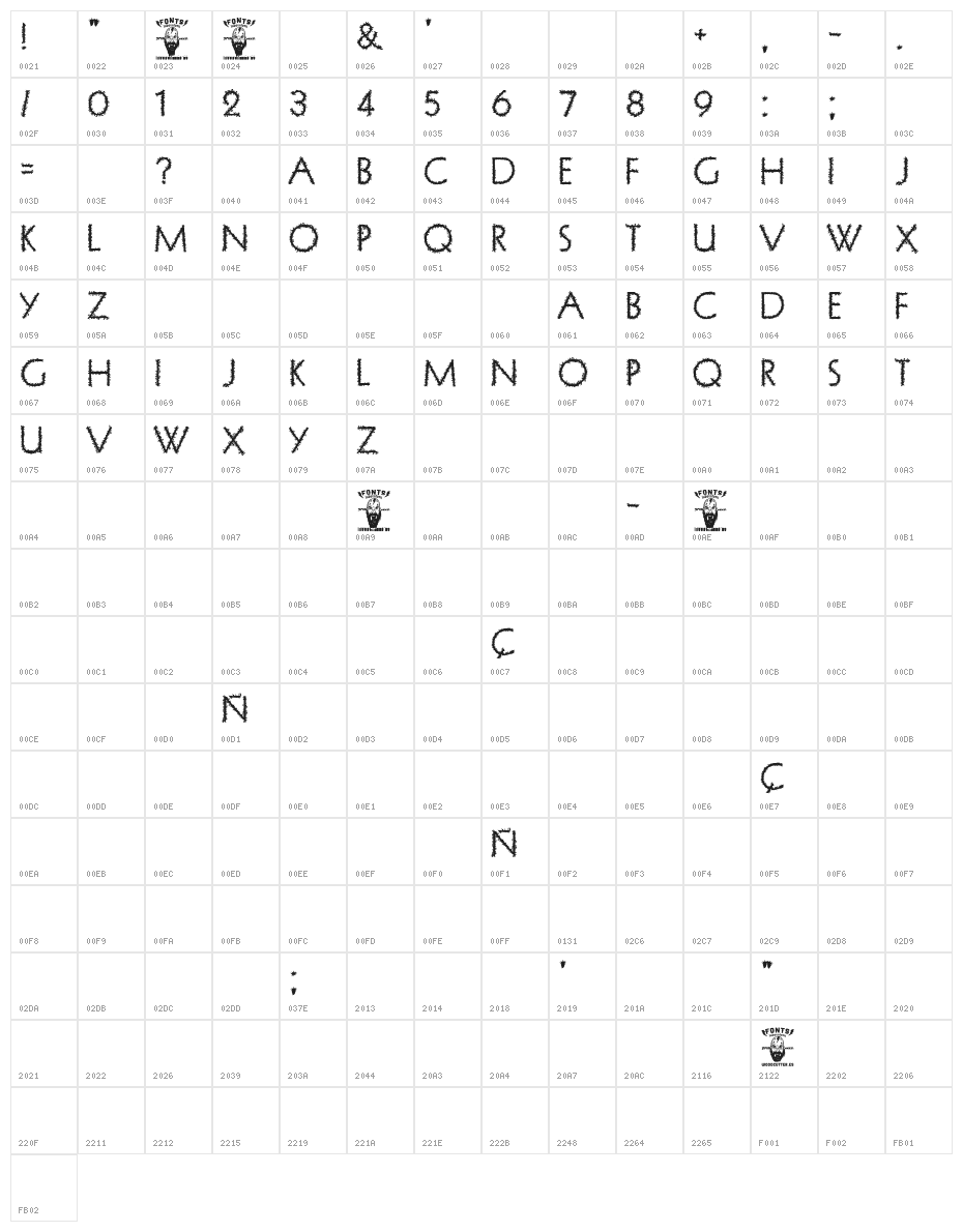 Formentera Character Map