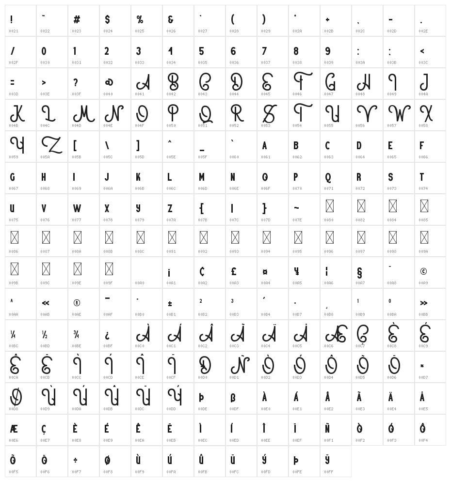 Former Broston Character Map