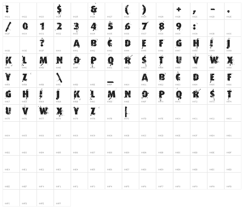 Formfound.com Character Map