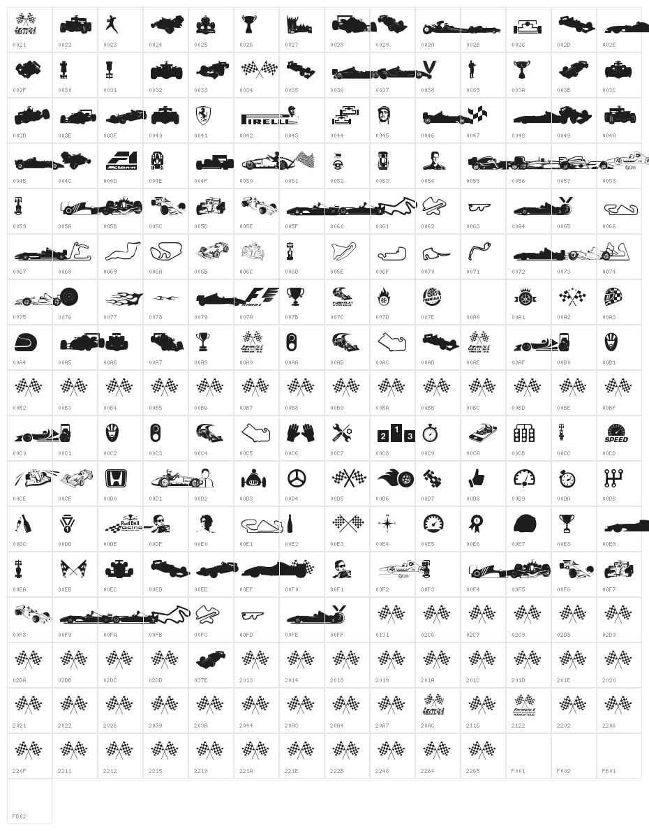 Formula 1 Character Map