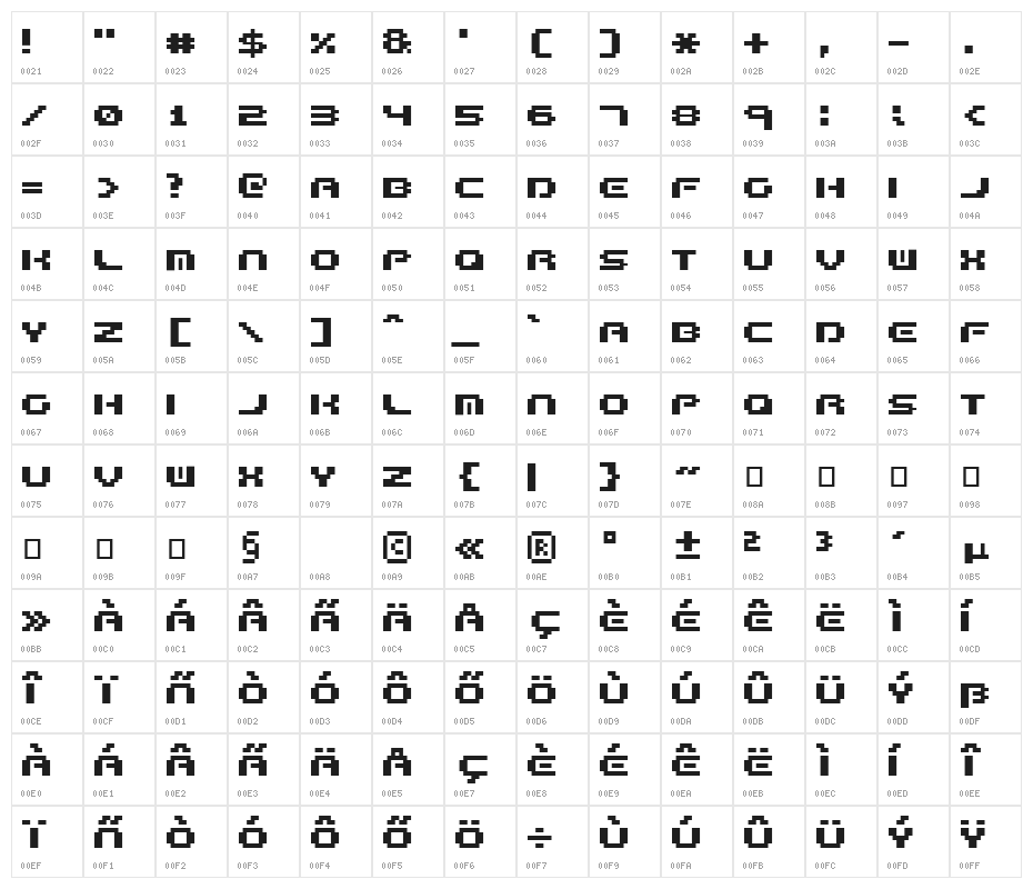 Formula too complex .2 Character Map