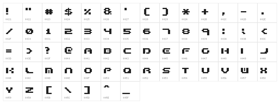 Formula too complex Character Map