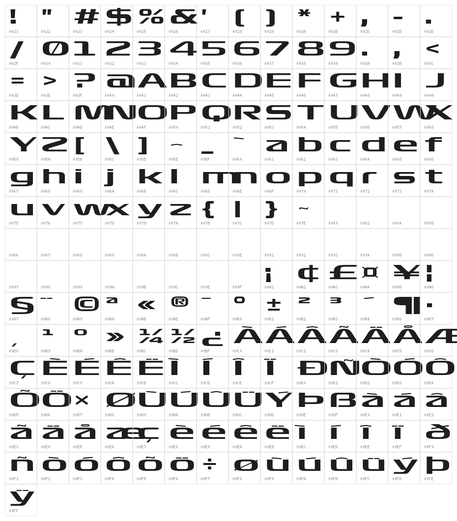 Formula1 Display Wide Character Map