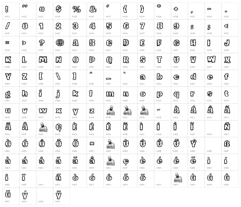 Fornicador Antiguo Character Map