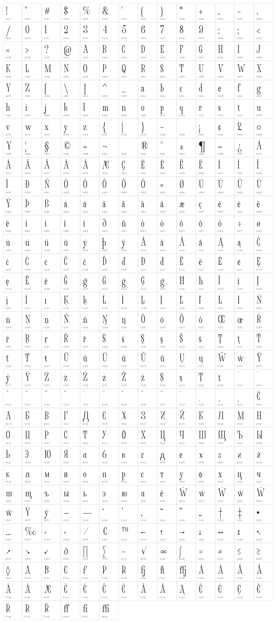 Fornire Light Character Map