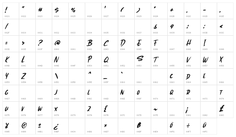 Forqend Character Map