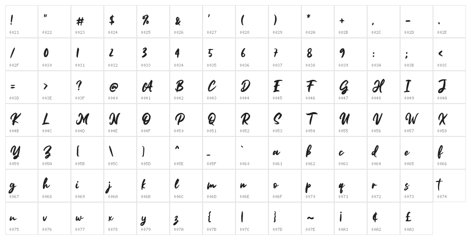 Forrest Character Map