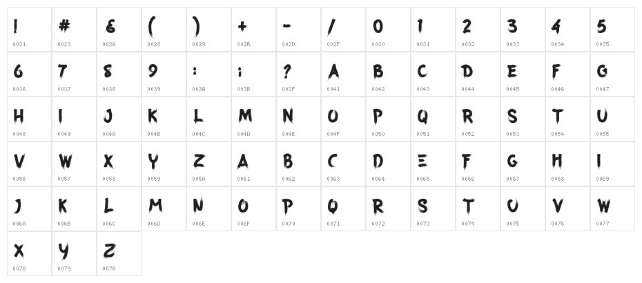 ForrestaPersonalUse-Regular Character Map