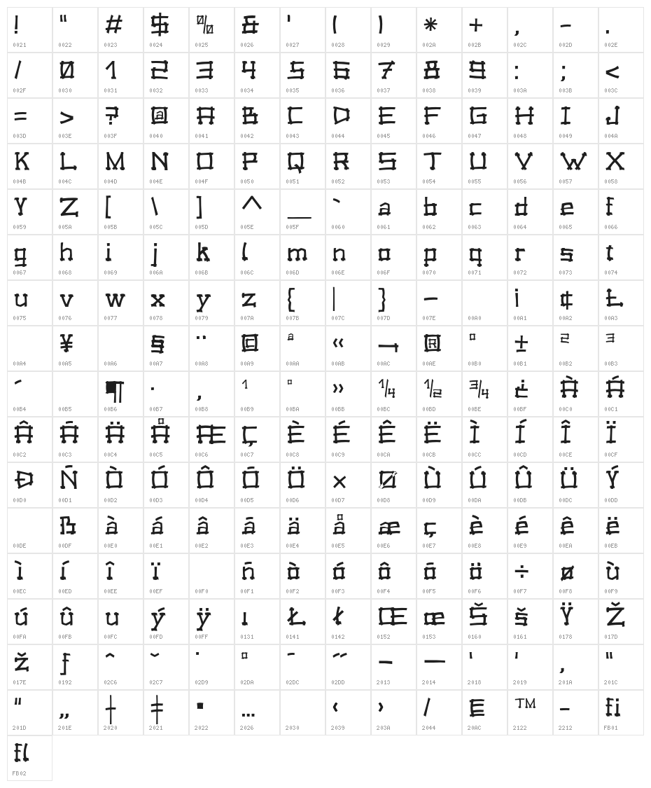 Forrobodo Character Map