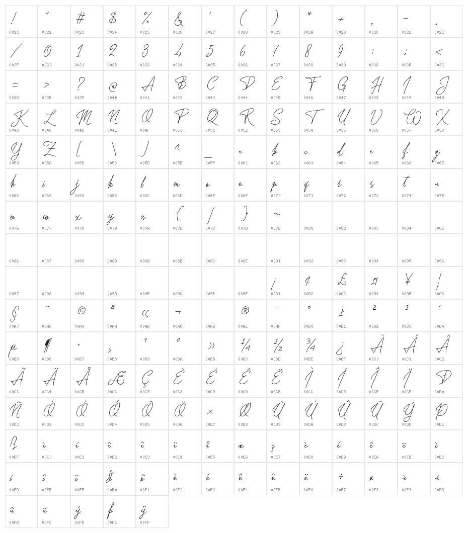 ForsythiaGarden Character Map