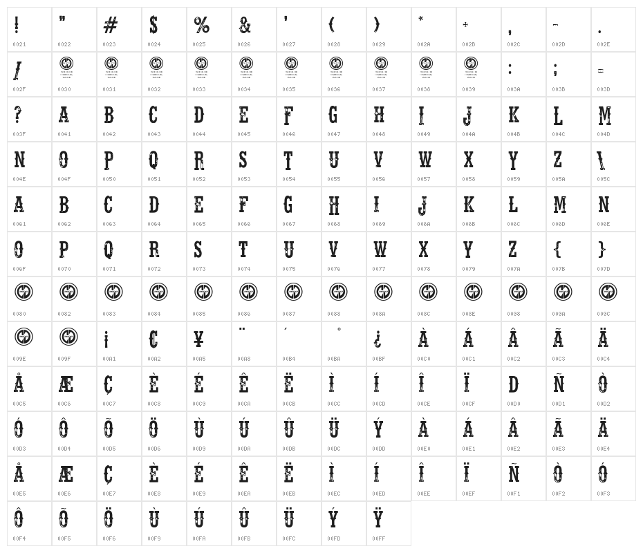 Fort Death Character Map