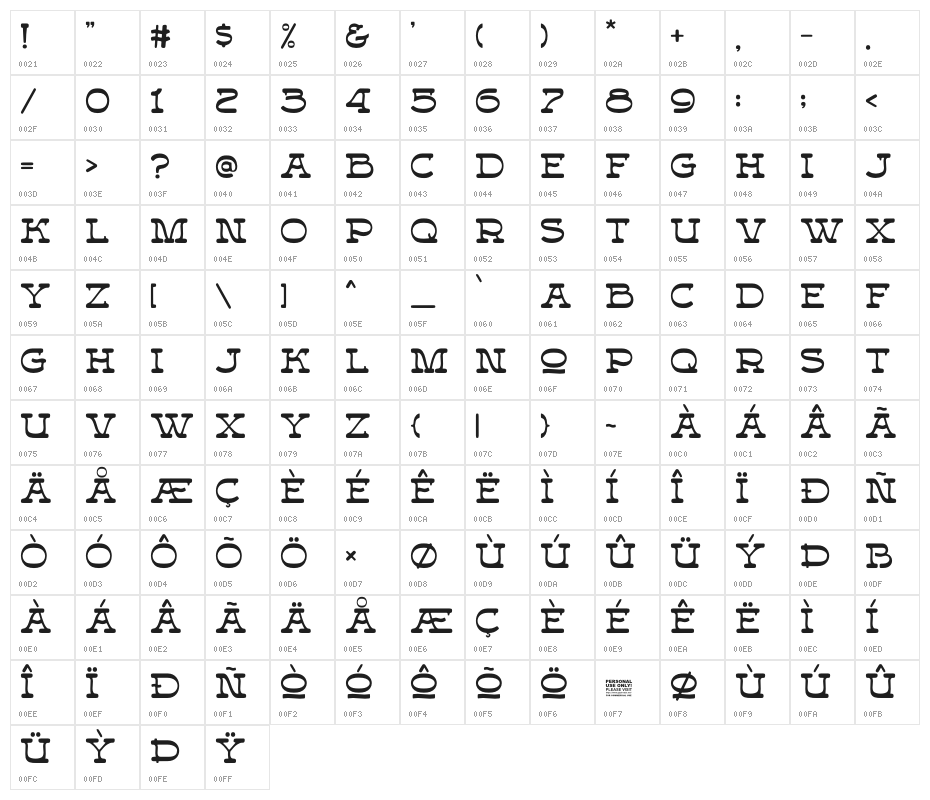Forteast Demo Character Map