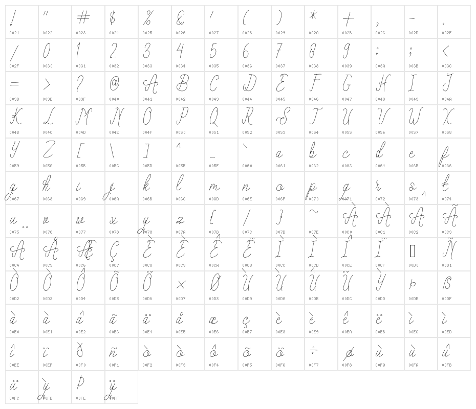 Forthcoming Character Map