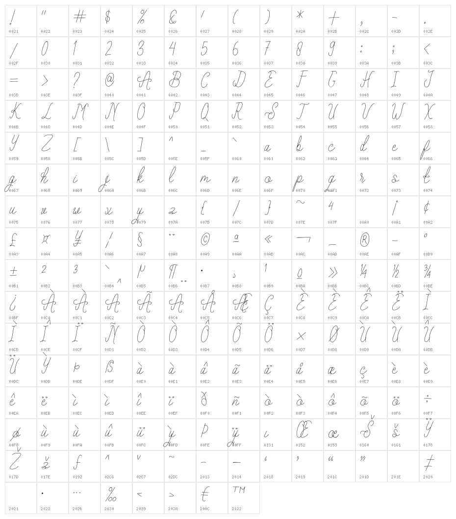 Forthcoming Character Map