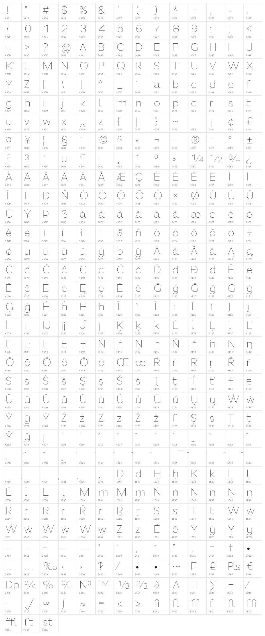 Fortheenas_01 Character Map