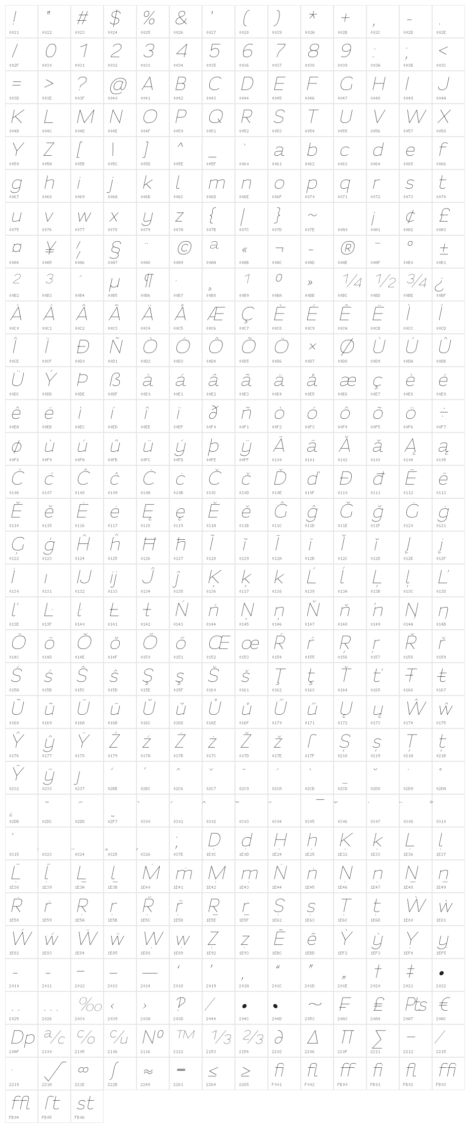 Fortheenas_01 Character Map