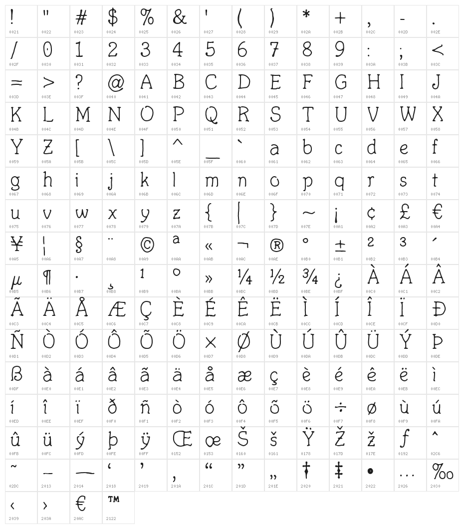 FortuitousMouse Character Map