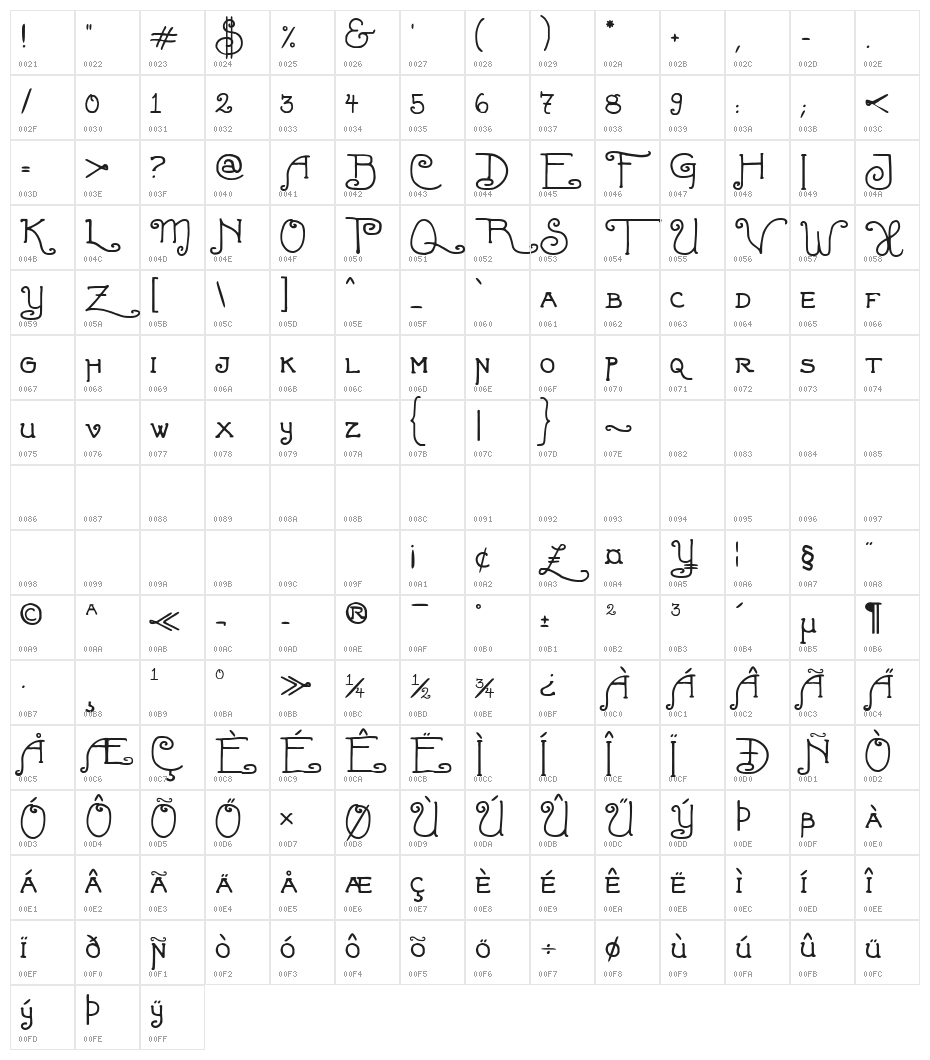Fortunaschwein Character Map