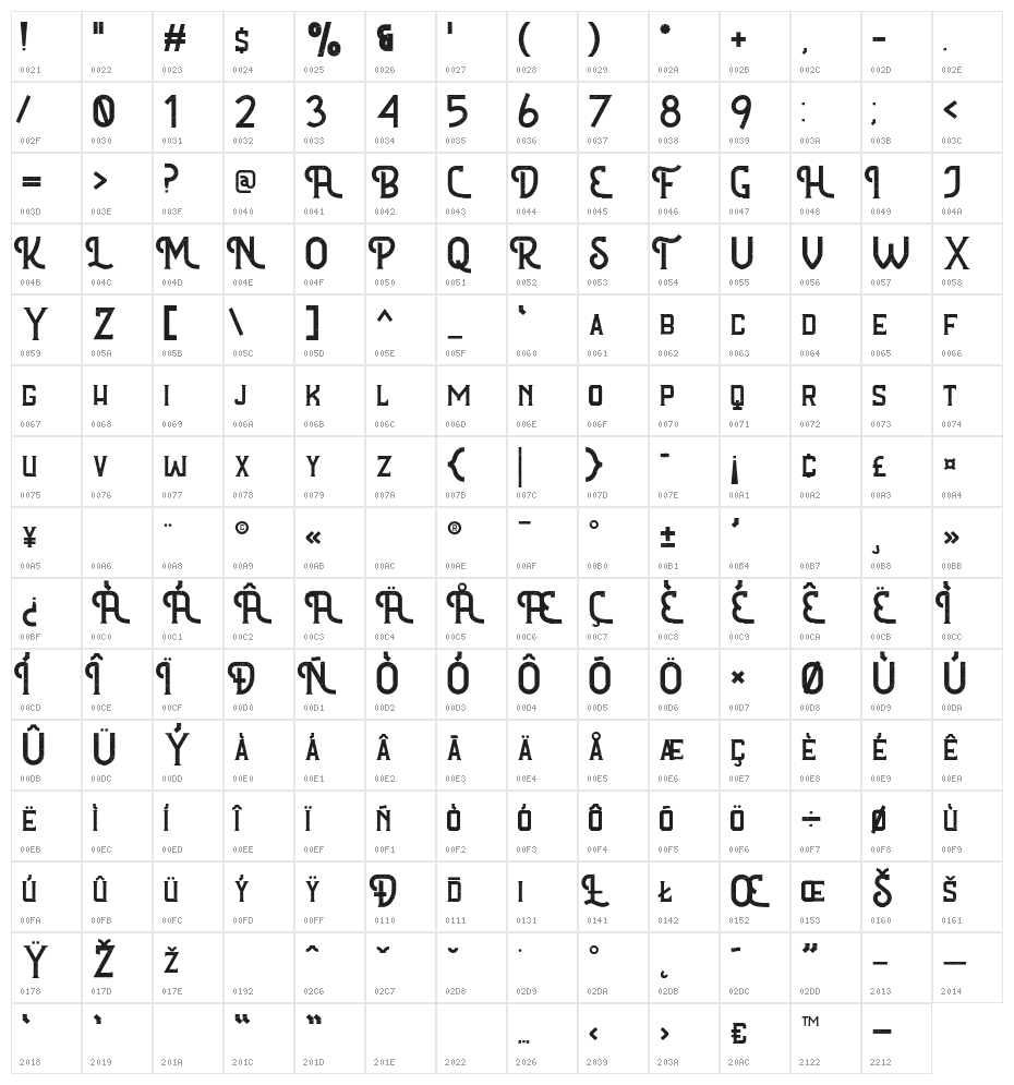 Fortunate Character Map