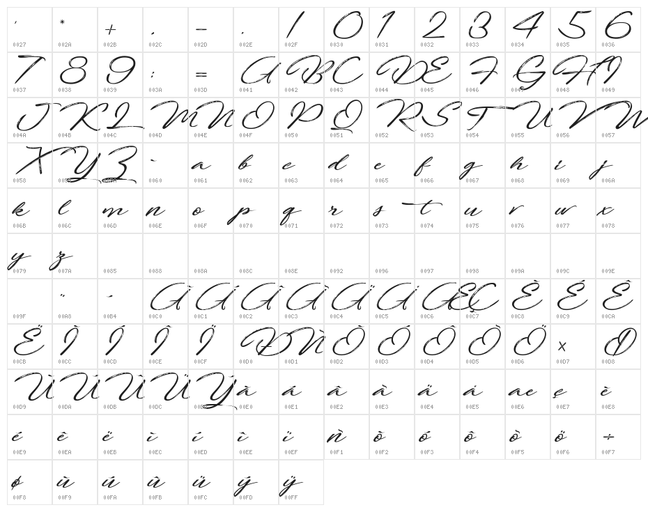 Fortunates December Character Map