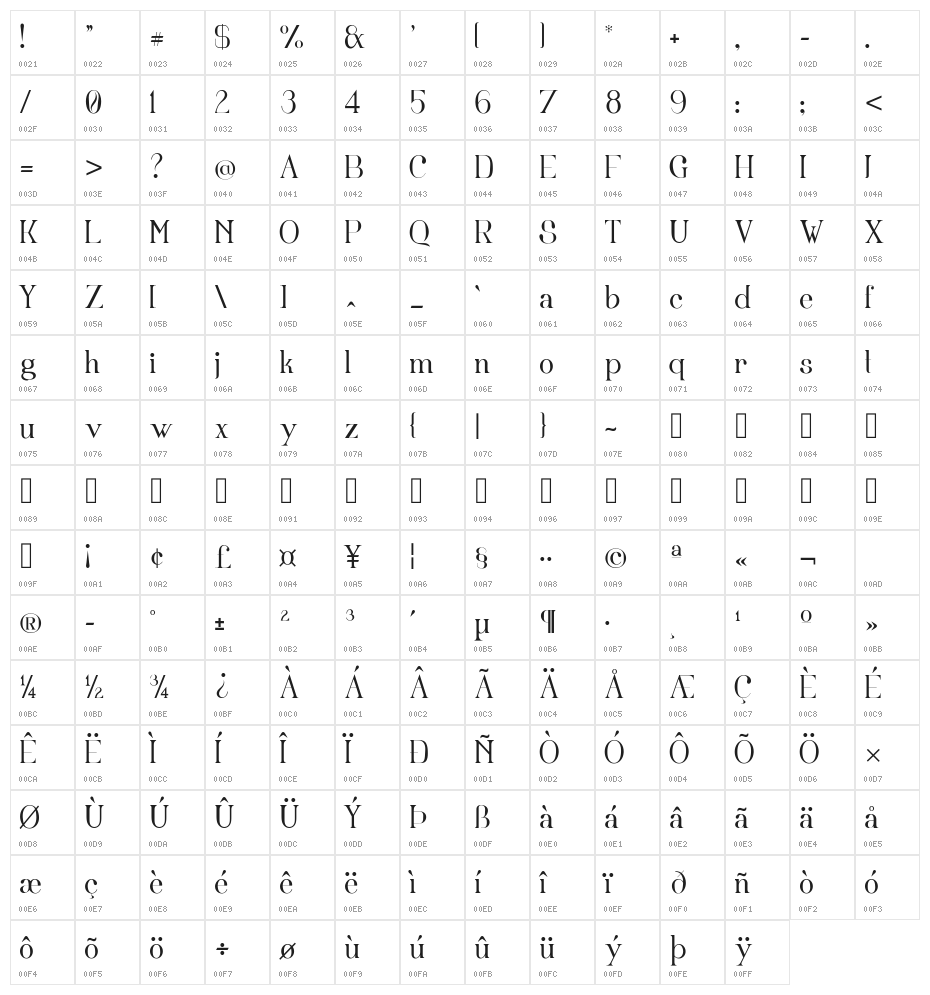 Fortunatus Character Map