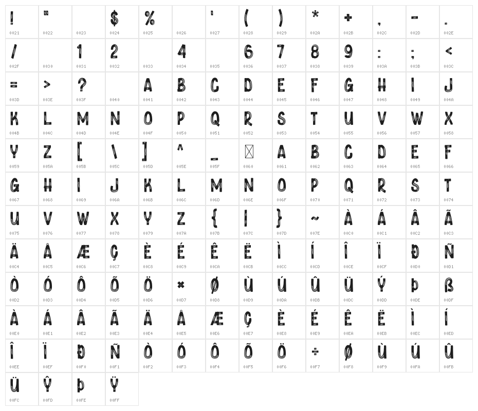 Fortune Coin Character Map