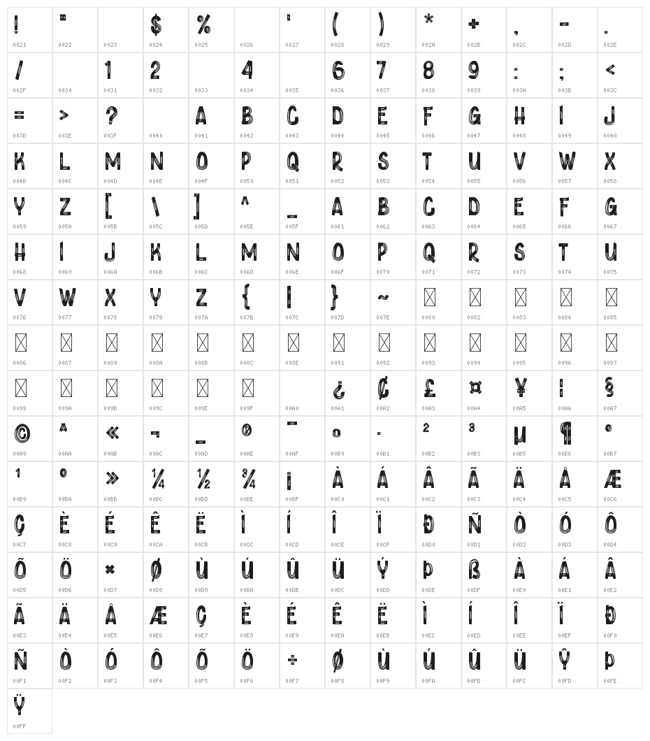 Fortune Coin Character Map