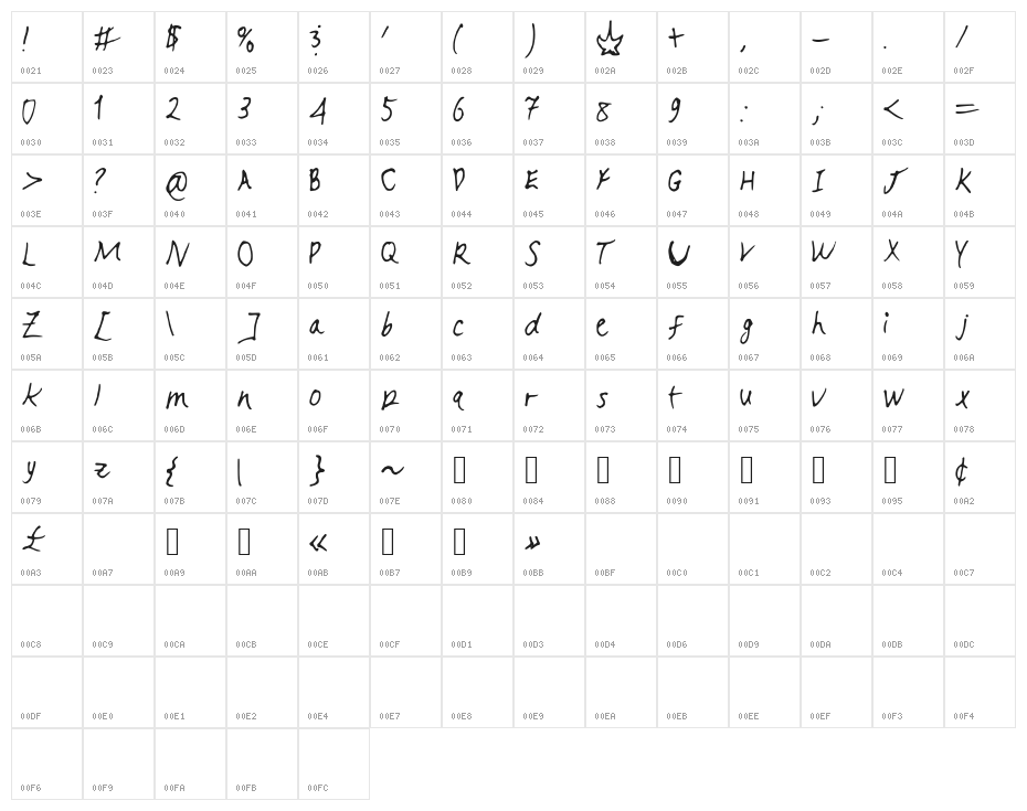 FortuneAndFame Character Map