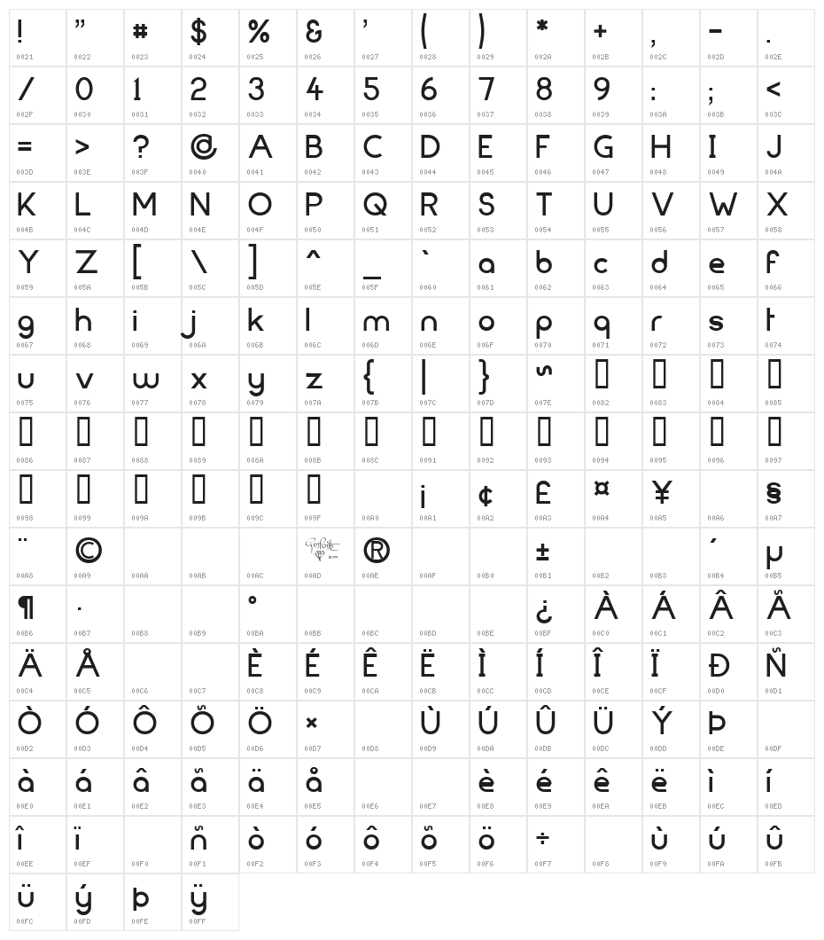 FortuneCity Character Map