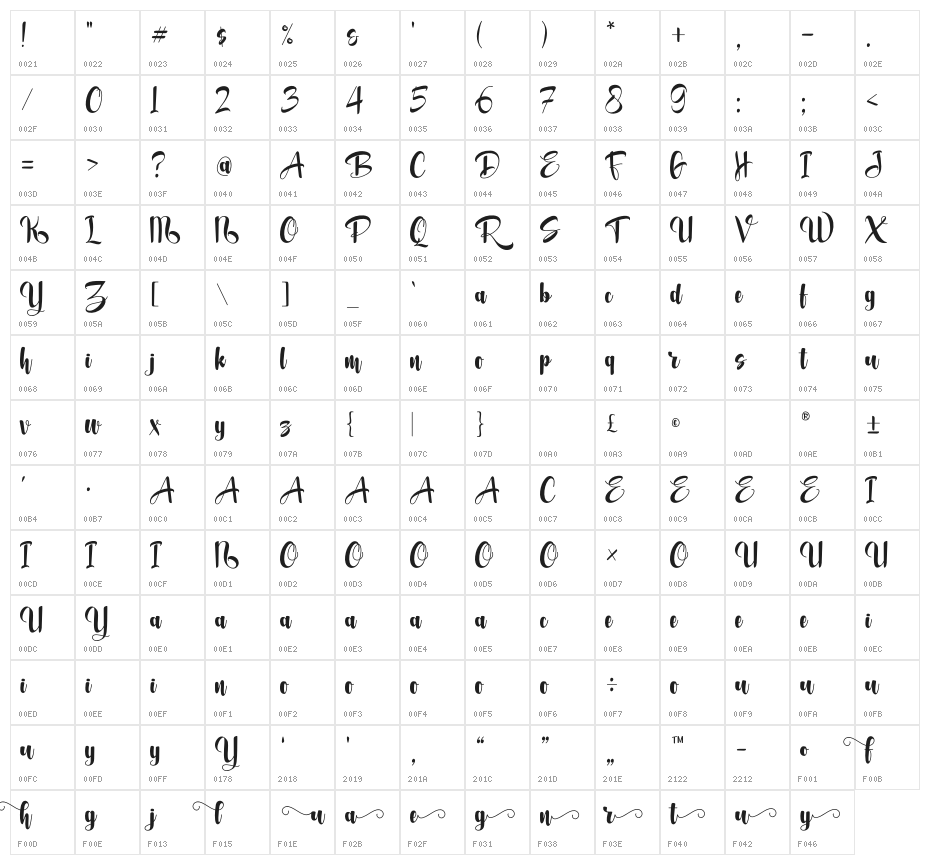 Fortunela Character Map