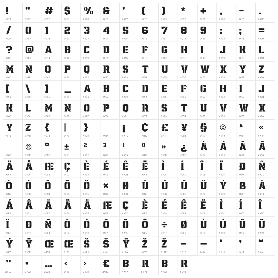 Fortuner-Heavy Character Map