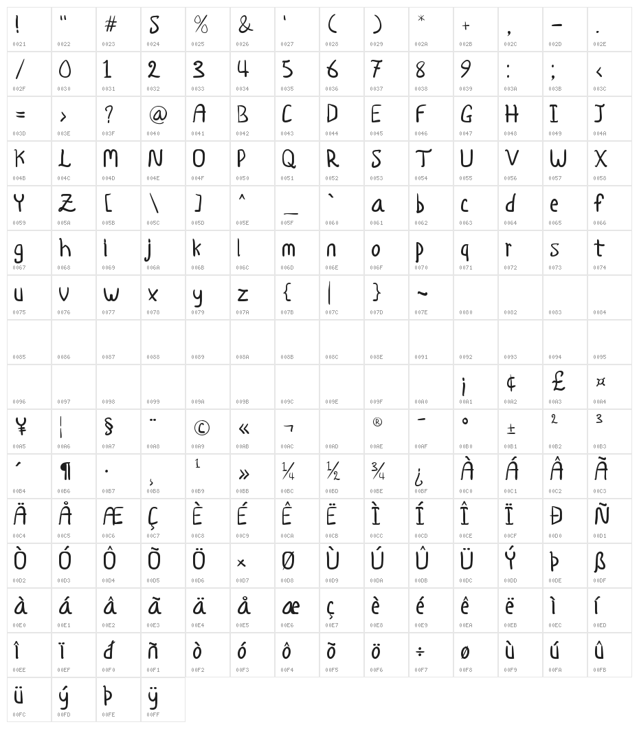 Fortunis Character Map