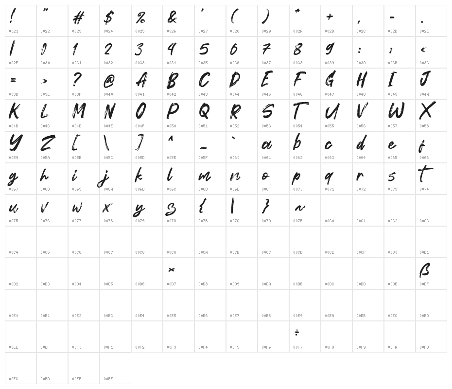 Forturn Character Map