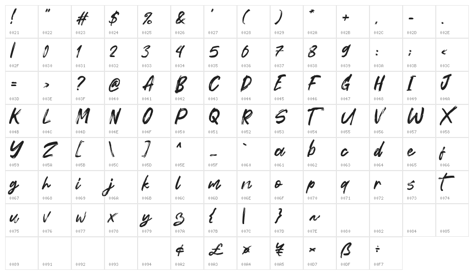 Forturn Character Map