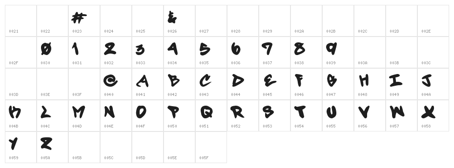 Forty Script Character Map