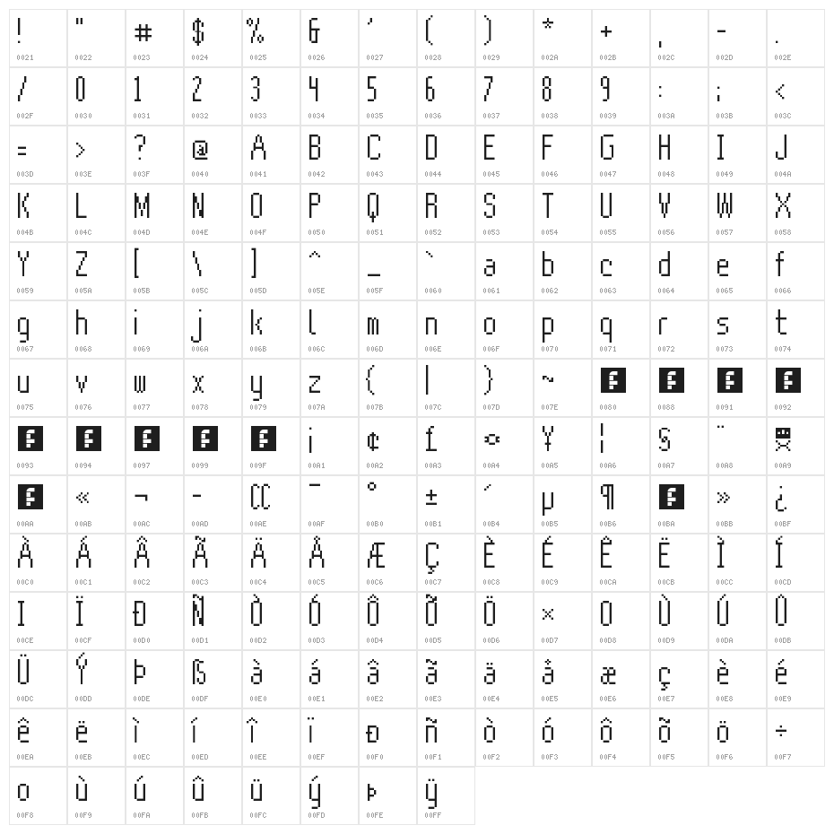 FortySeven Micro NBP Character Map