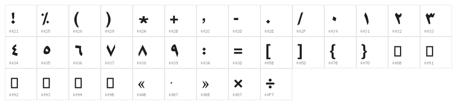Forugh Character Map