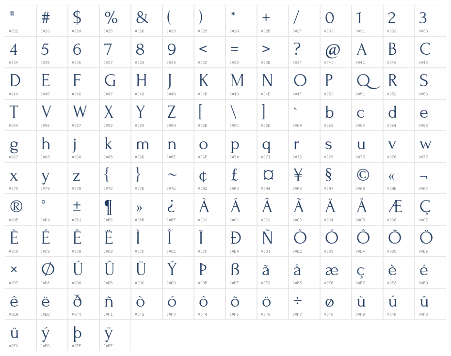 Forum1 Character Map